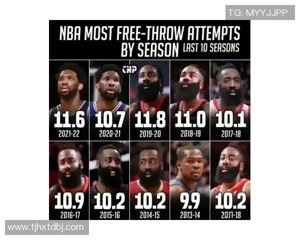 火箭不敌森林狼，哈登砍下高分却无力回天